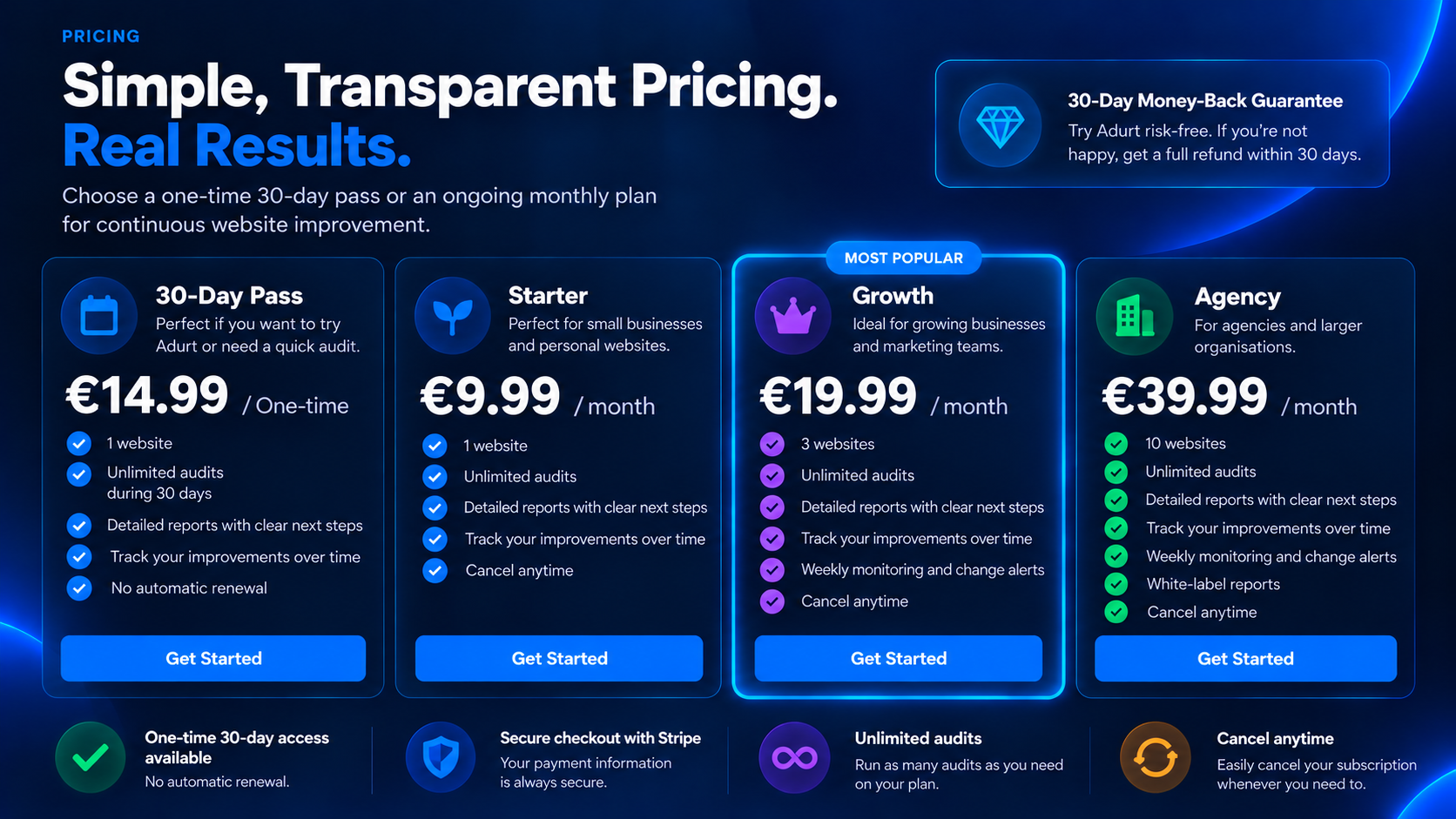 Adurt plans: €14.99 one-time for 30 days; monthly Starter €9.99, Growth €19.99 and Agency €39.99.